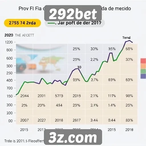 Tendências de mercado observadas no 292bet
